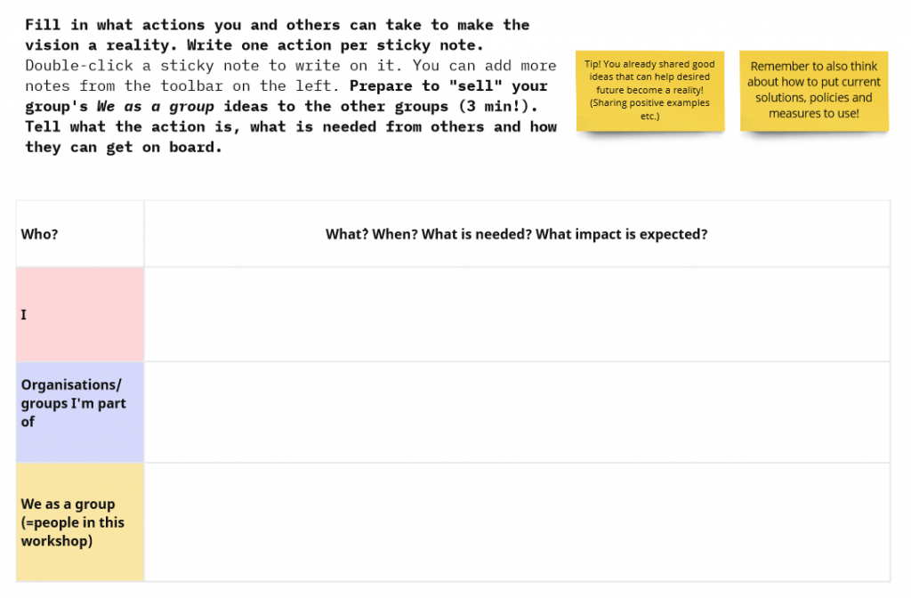 Template used for sharing a sense ownership of outcomes in HIWE project's workshop